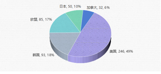 罗湖区各类食品销毁报废处置公司排名2022已更新）（今天/资讯）